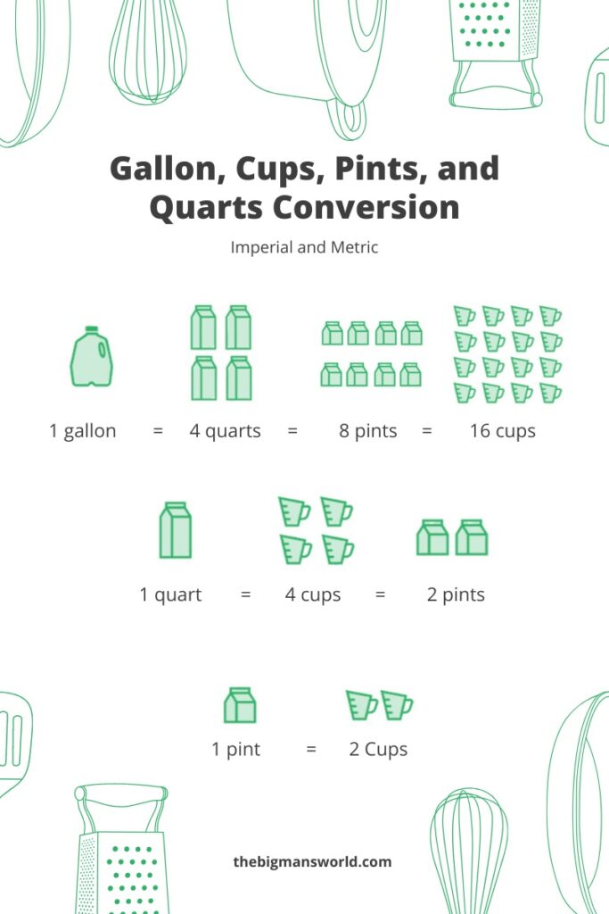 How Many Cups In A Quart Pint Or Gallon Free Printable The Big