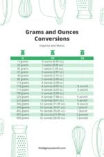 How Many Grams in an Ounce? (+ Conversion guide!) - The Big Man's World