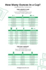 How Many Ounces in a Cup {Liquid and Dry Measurements}