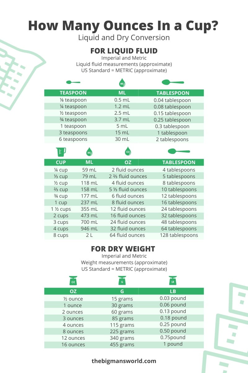 Printable Fluid Ounces To Cups Conversion Chart Cup, 54% OFF