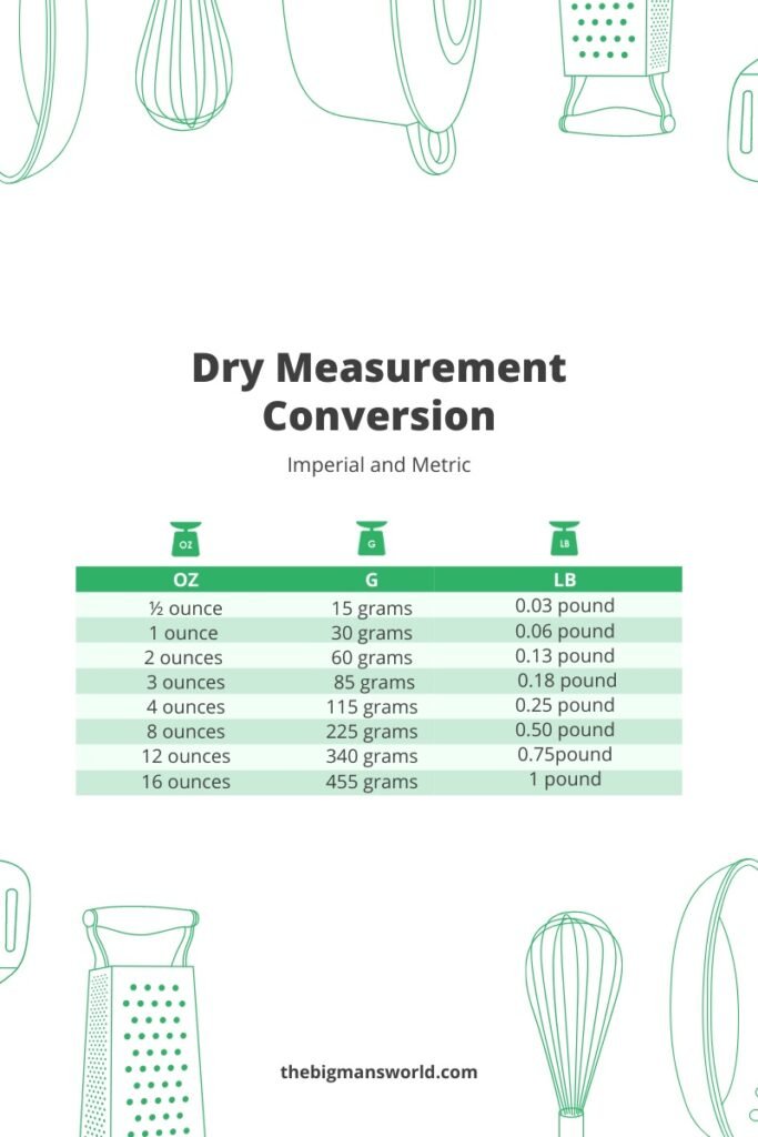 How Many Ounces In A Cup Liquid And Dry Measurements 