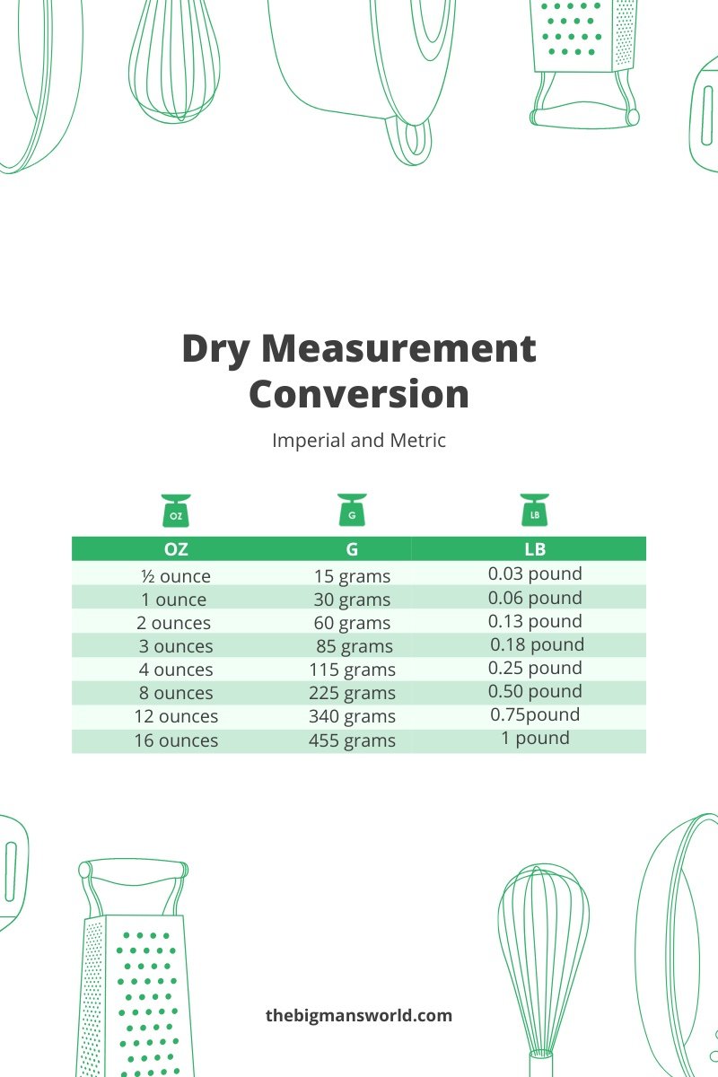 How Many Ounces in a Cup (Liquid and Dry Measurements)