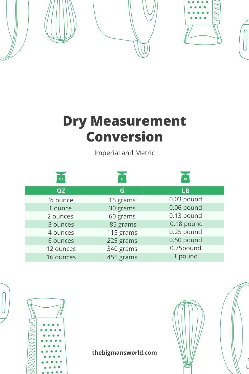 How Many Ounces In A Cup Liquid And Dry Measurements 