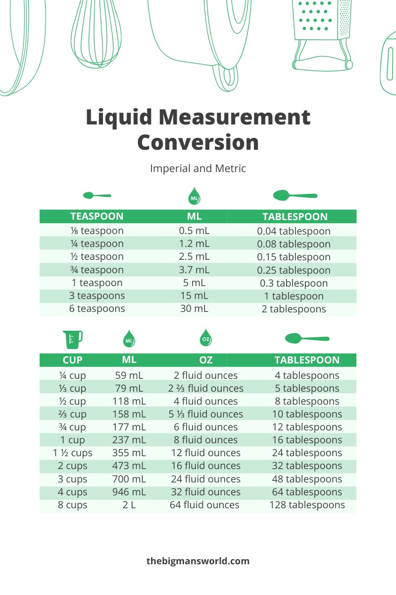 How Many Ounces In A Cup Liquid And Dry Measurements 