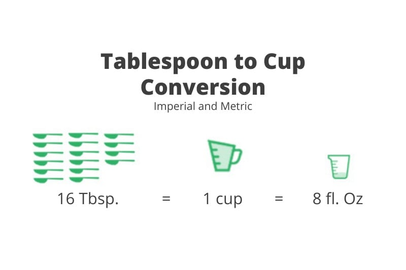 tablespoons to cups.
