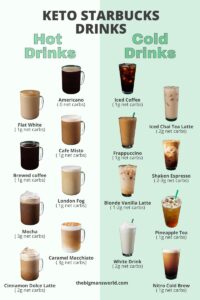 40 Best Keto Starbucks Drinks (And 12 Recipes!) - The Big Man's World