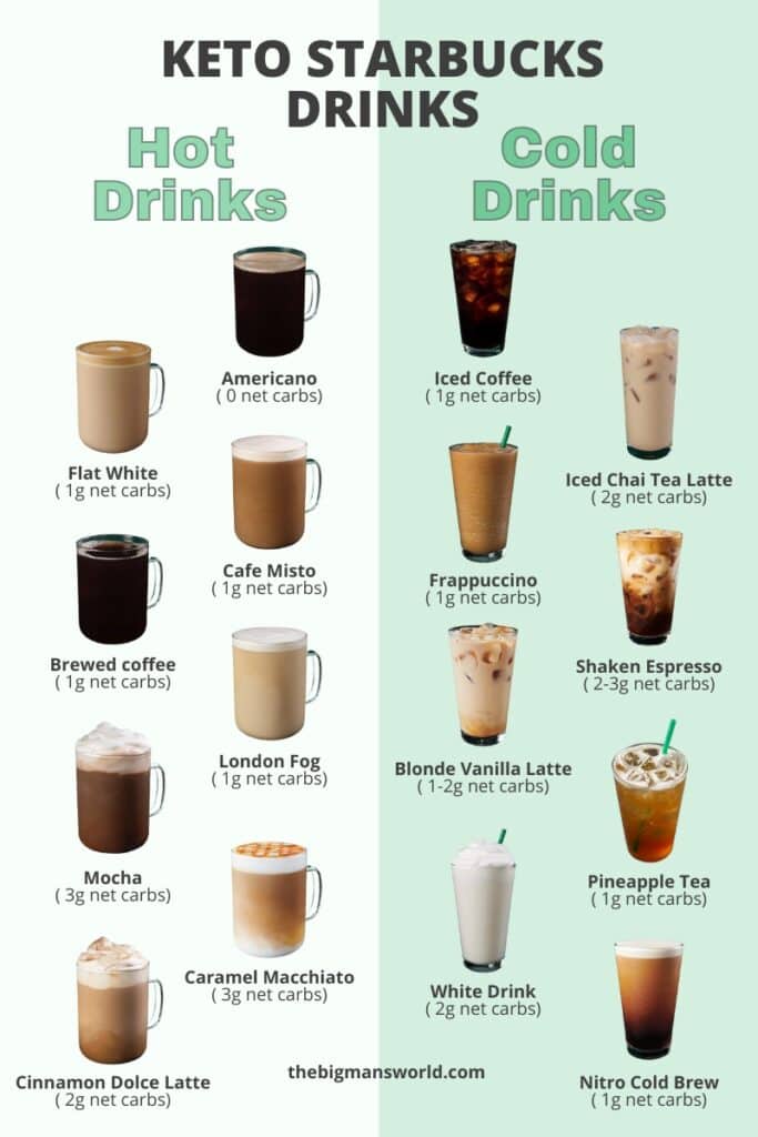 40 Best Keto Starbucks Drinks And 12 Recipes The Big Man s World