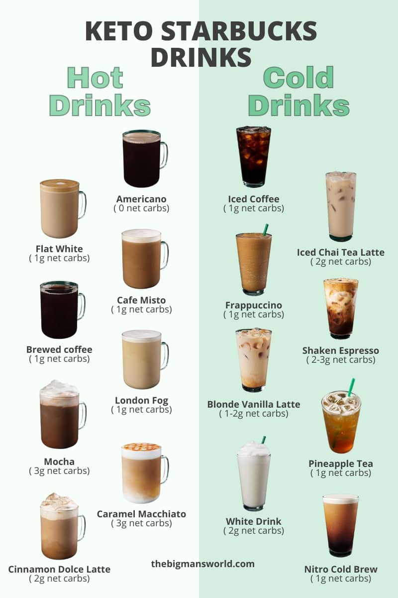 20 Best Keto Starbucks Drinks Updated 2024 The Big Man s World