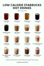 39 Best Low Calorie Starbucks Drinks {Updated 2024} - The Big Man's World