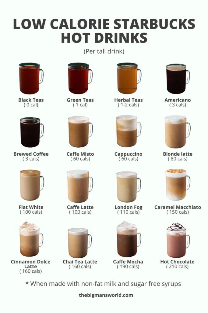 39 Best Low Calorie Starbucks Drinks (and 12 recipes!) - The Big Man's