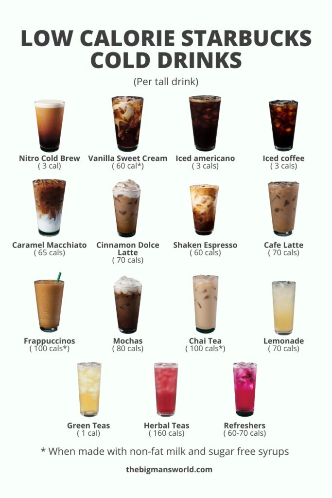 39 Best Low Calorie Starbucks Drinks (and 12 recipes!) - The Big Man's ...