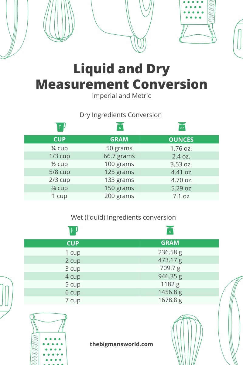 How Many Grams In A Cup Cups To Grams The Big Man s World
