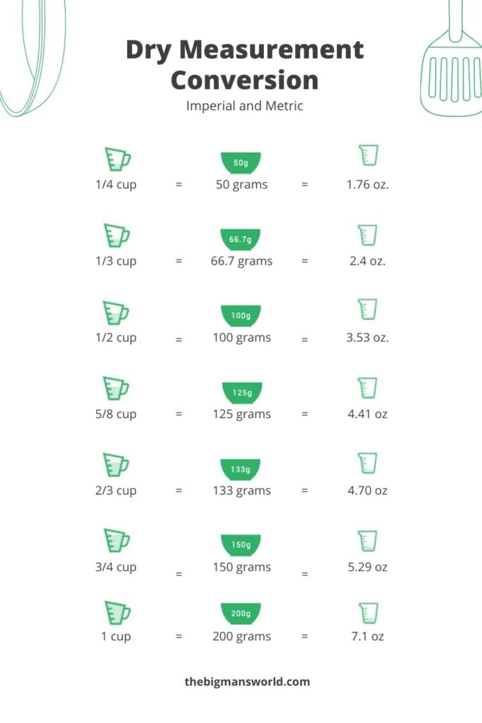 How many grams in a cup (Cups to grams!) - The Big Man's World