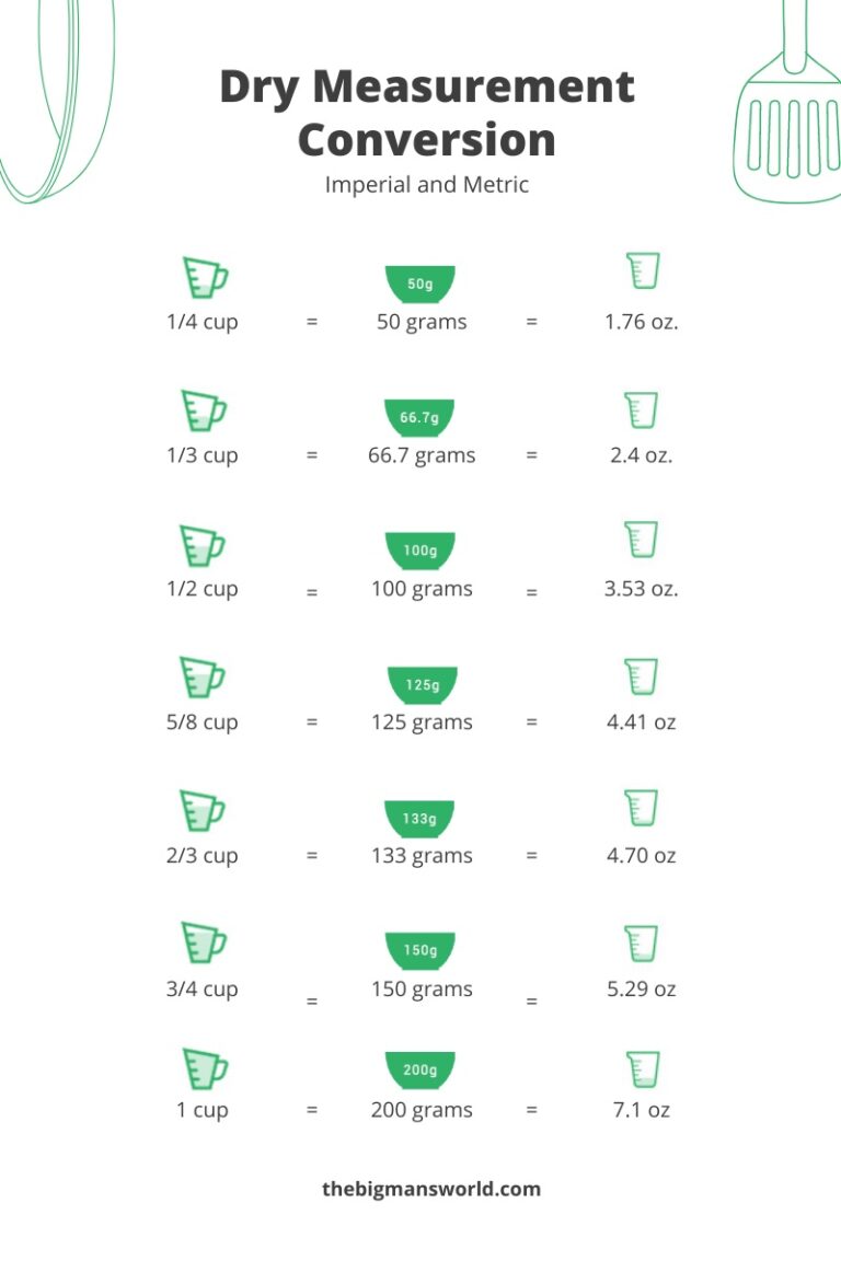 tablespoons