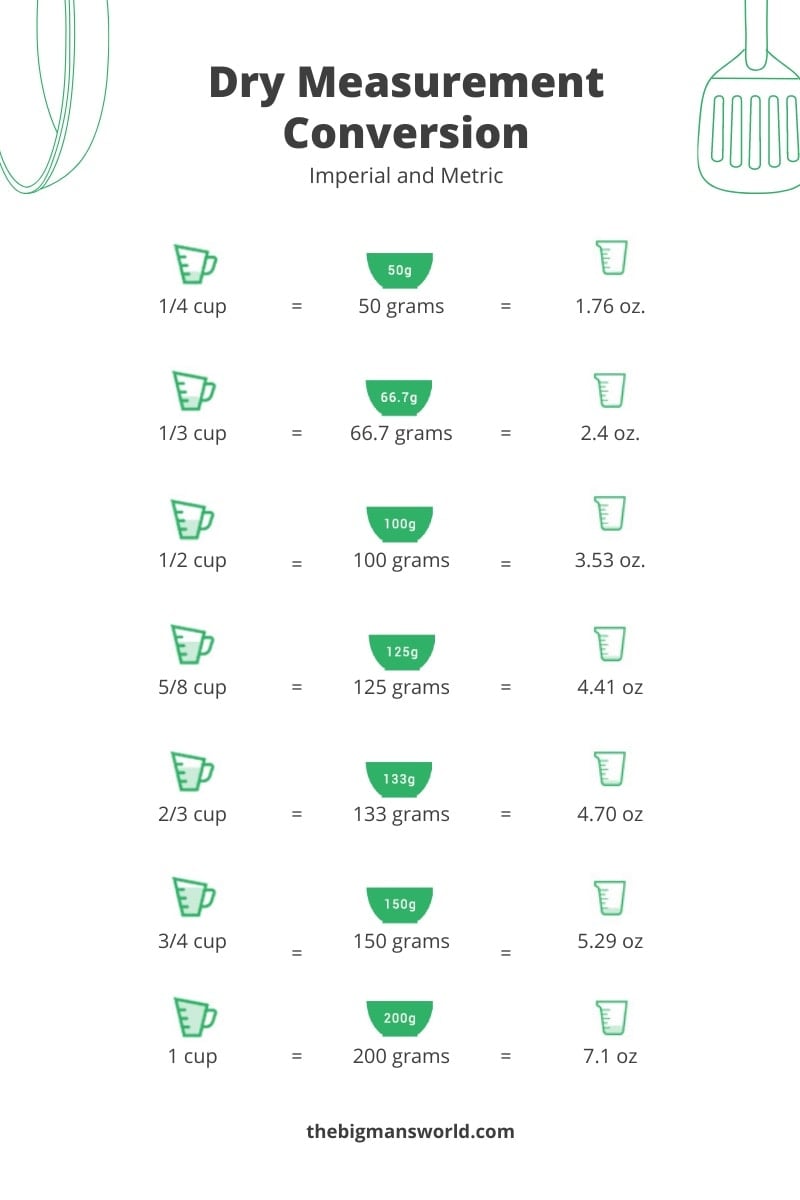 How many grams in a cup (Cups to grams!) The Big Man's World