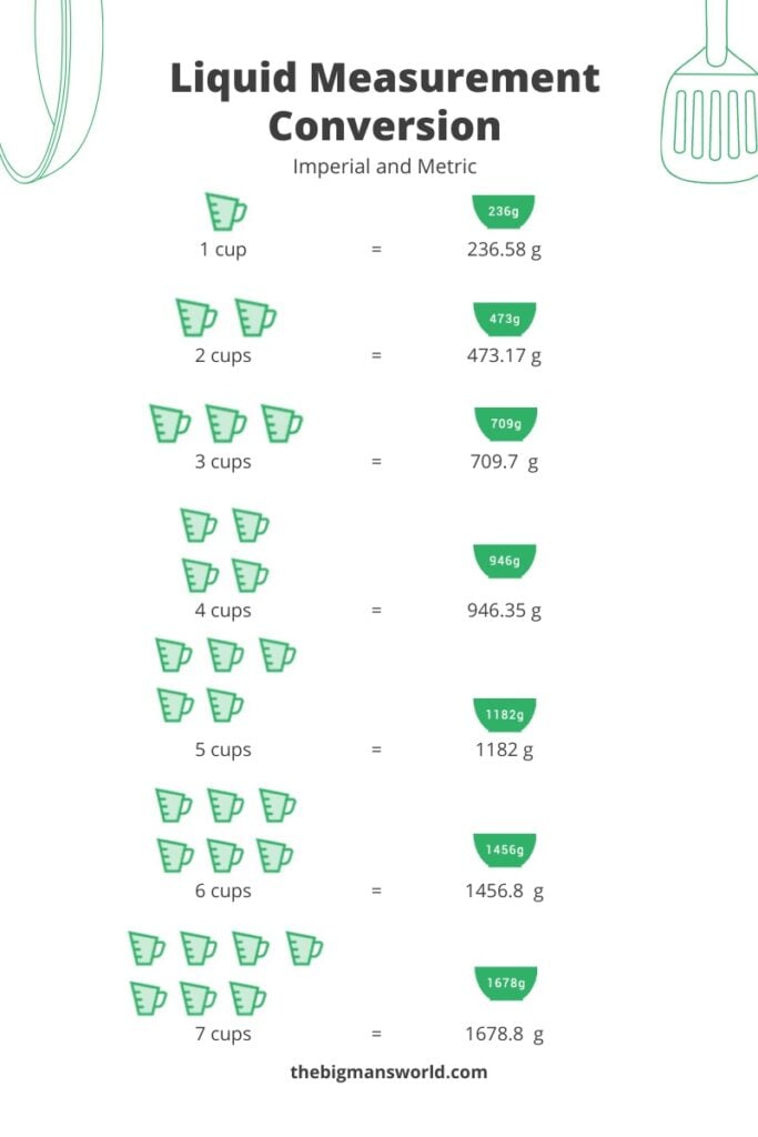 How many grams in a cup (Cups to grams!) - The Big Man's World