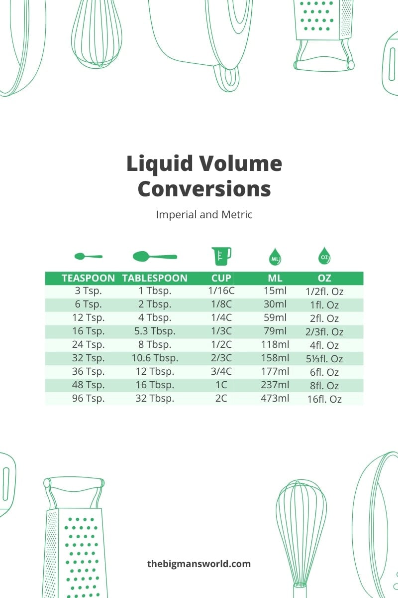 how-many-liters-in-a-gallon-metric-and-imperial-conversions-40-day