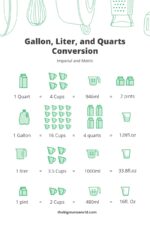 How many liters in a gallon (Metric and Imperial conversions)