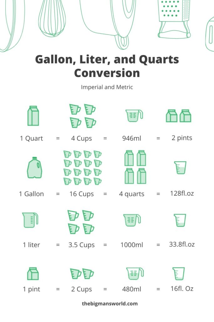 liter-gallon-conversion-chart