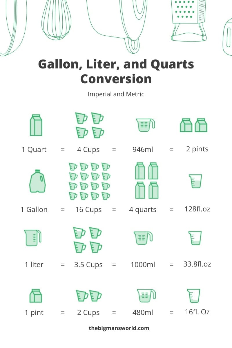 1 Gallon Of Water In Liters   How Many Litres In A Gallon 