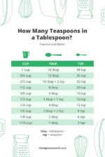 How Many Teaspoons in a Tablespoon (tsp to Tbsp) - The Big Man's World