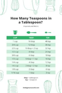 How many teaspoons in a tablespoon? (Conversion chart!) - The Big Man's ...