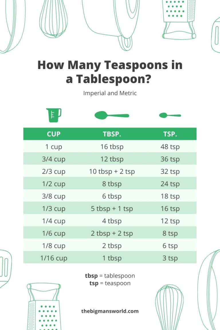 How Many Teaspoons In A Tablespoon Tsp To Tbsp The Big Man S World   How Many Teaspoons In A Tablespoon2 768x1152 