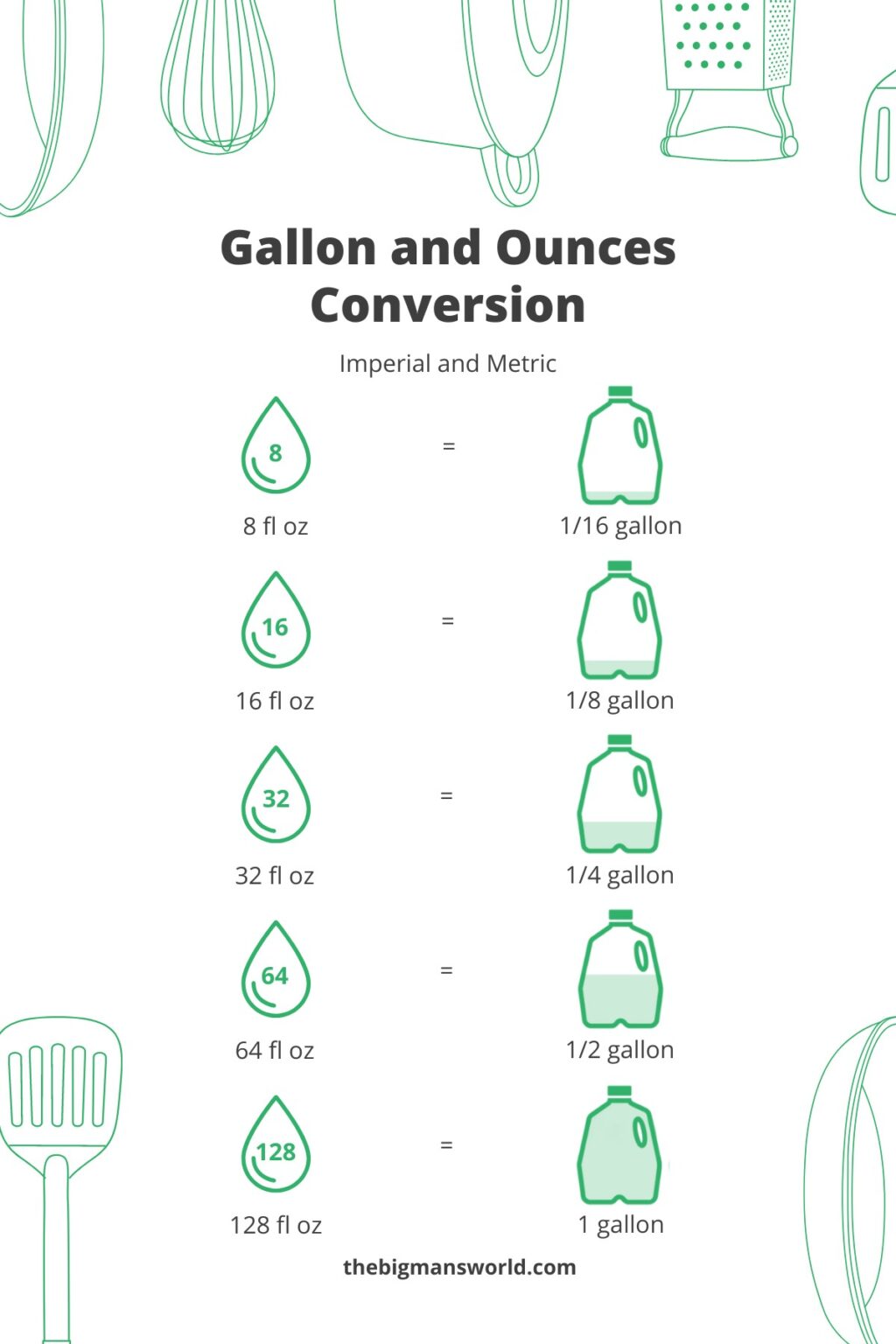 How Many Ounces In A Gallon Oz To Gallons Guide The Big Man s World