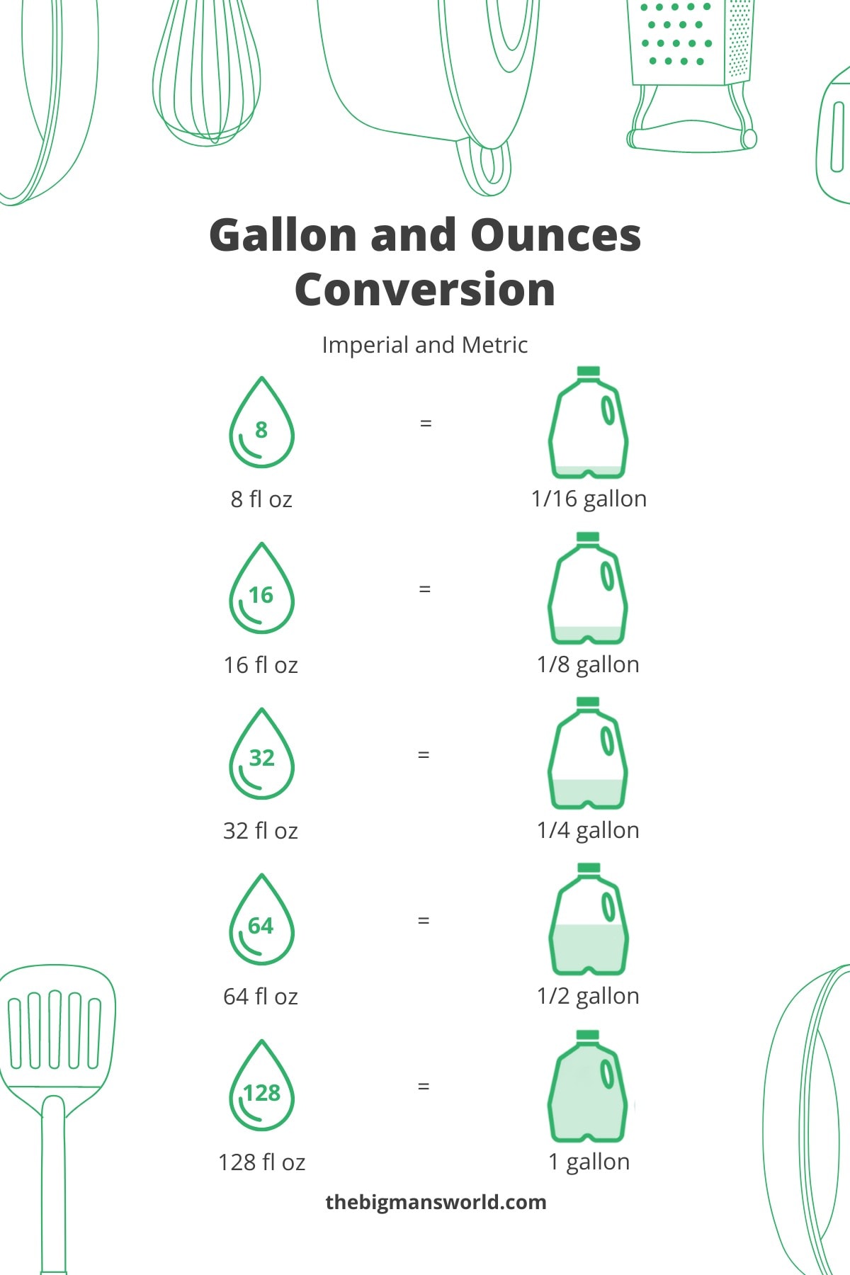 How Many Ounces In A Gallon Oz To Gallons Guide The Big Man s World
