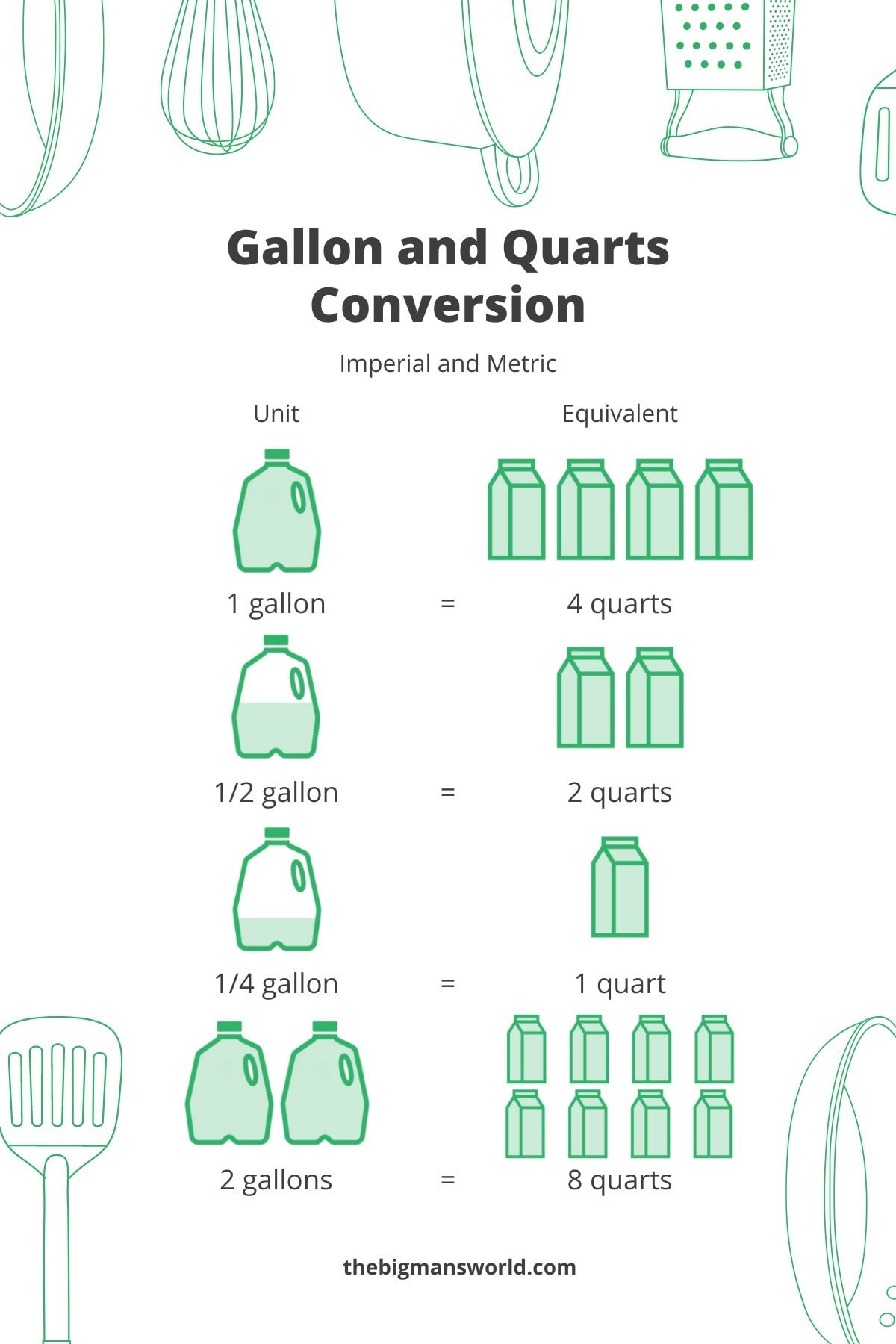 how many quarts in a gallon conversion.