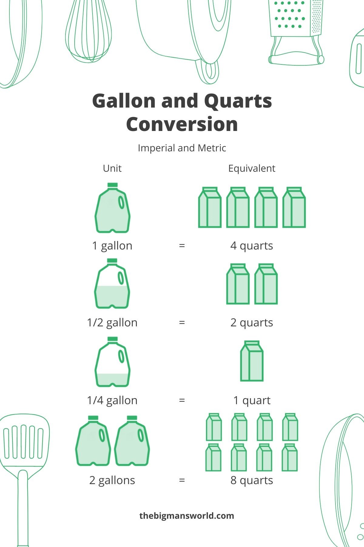 How Many Quarts In A Gallon With Conversion Chart The Big Man s World how-many-quarts-in-a-gallon-with-conversion-chart-the-big-man-s-world