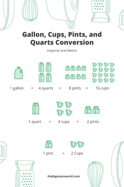 How Many Cups In A Quart {Imperial and Metric Conversions}